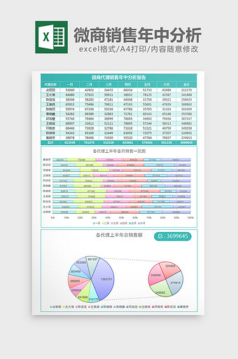 镜面微商代理销售年中分析表excel模板图片