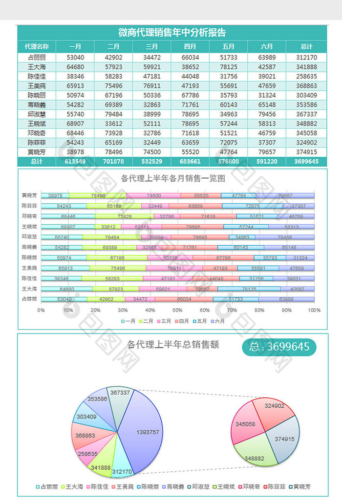 镜面微商代理销售年中分析表excel模板