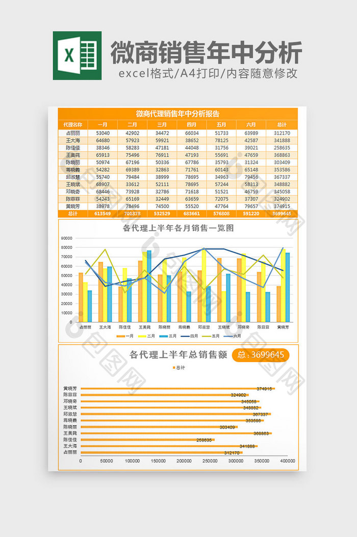 微商代理销售年中分析报告excel模板