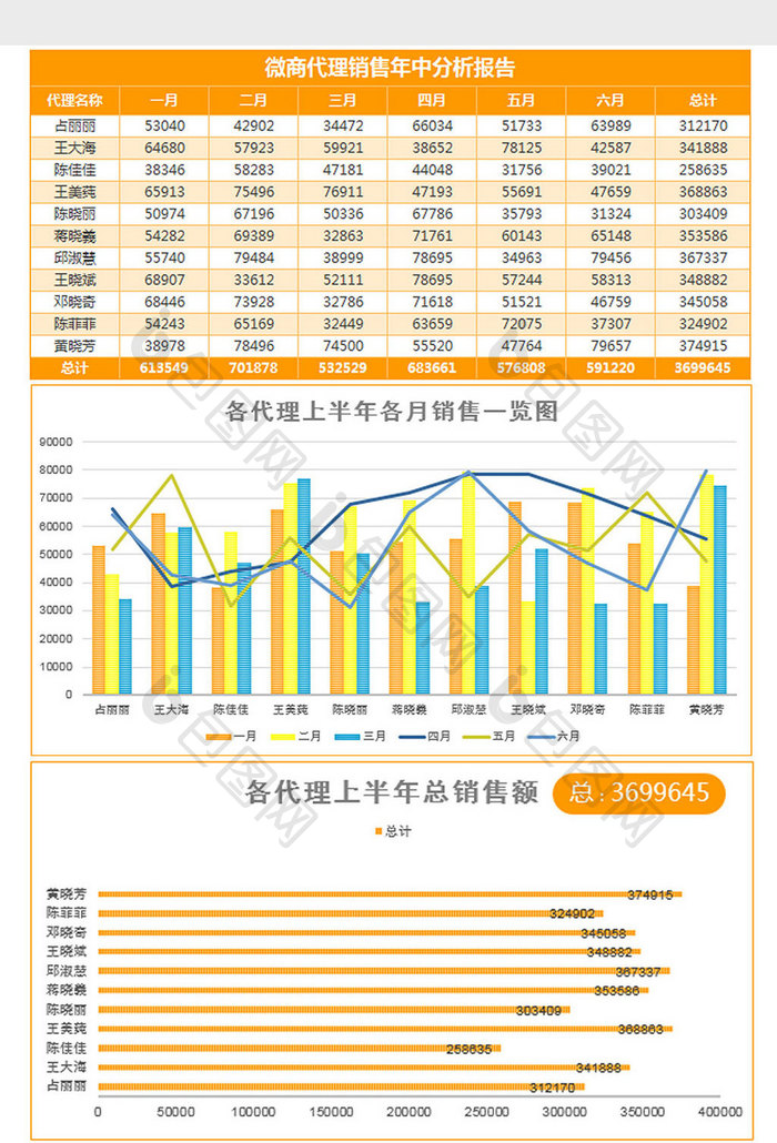 微商代理销售年中分析报告excel模板