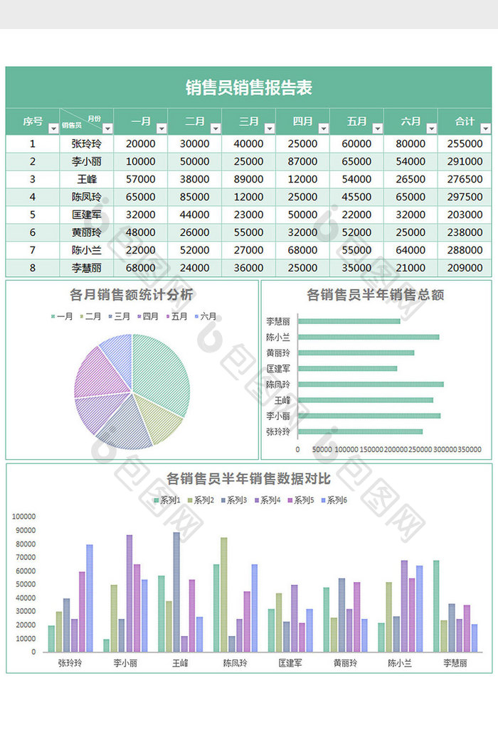 销售部员工半年销售报表excel模板