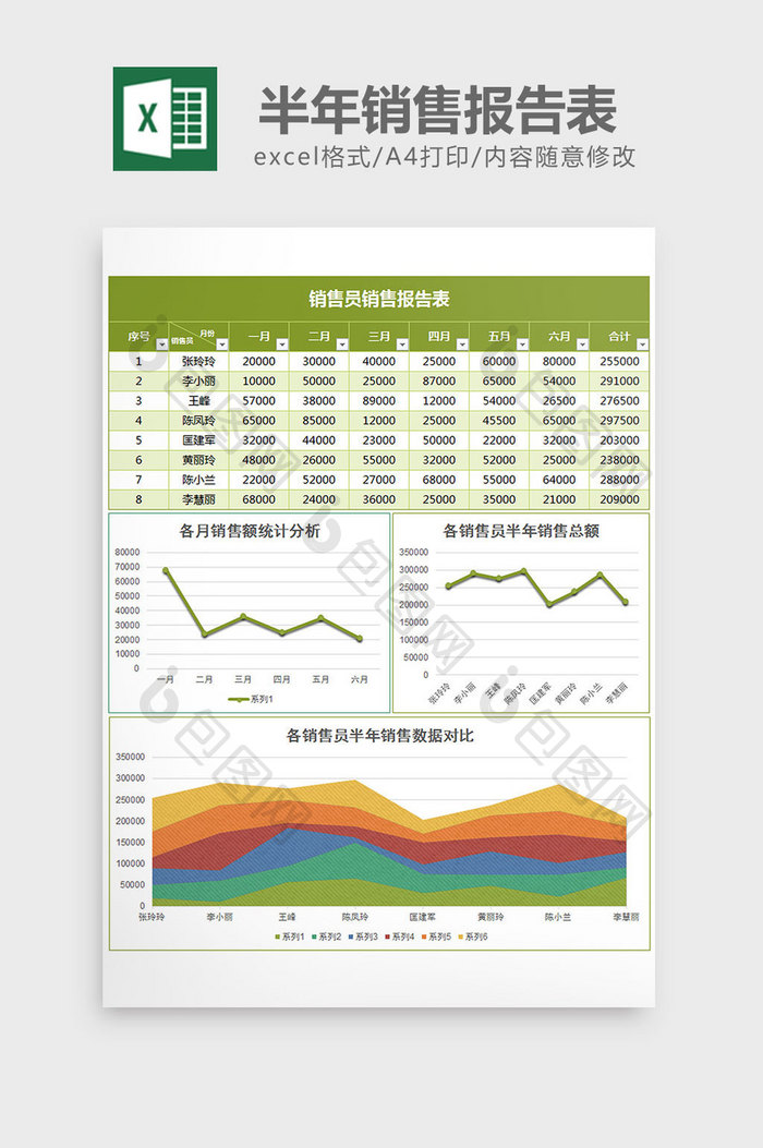 销售部员工半年销售报告表excel模板
