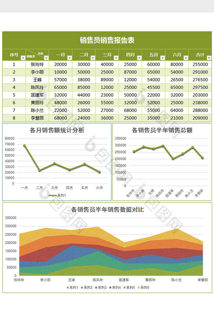 销售部员工半年销售报告表excel模板