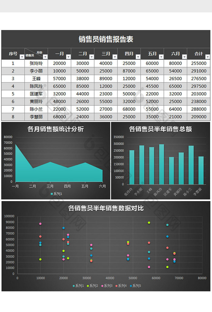 黑色实用销售部半年销售报告excel模板