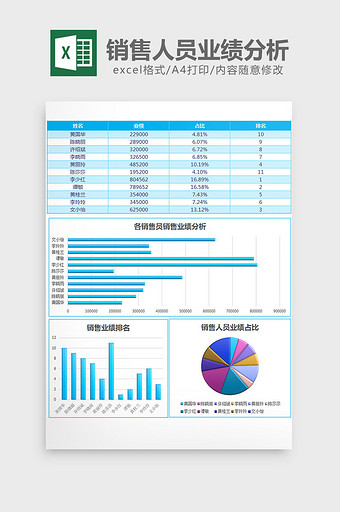 蓝色特效销售人员业绩分析excel模板