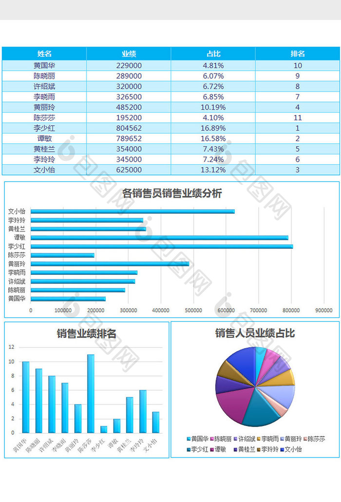 蓝色特效销售人员业绩分析excel模板