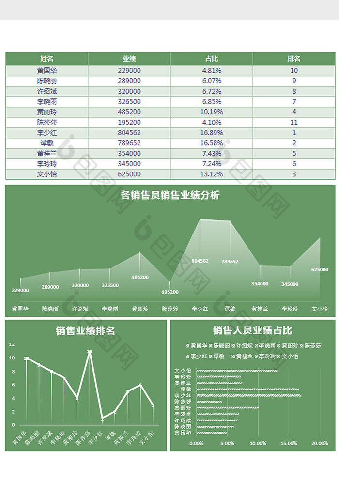 绿色个性销售人员业绩分析excel模板