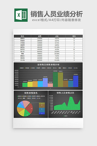 黑色纹理销售人员业绩分析excel模板