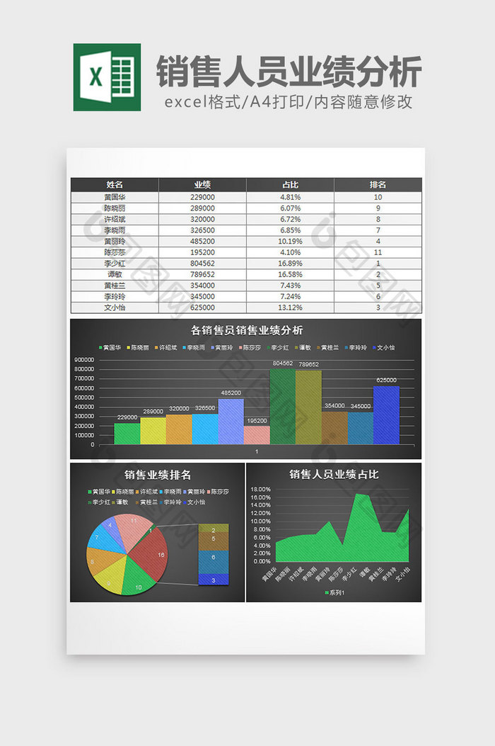 黑色纹理销售人员业绩分析excel模板