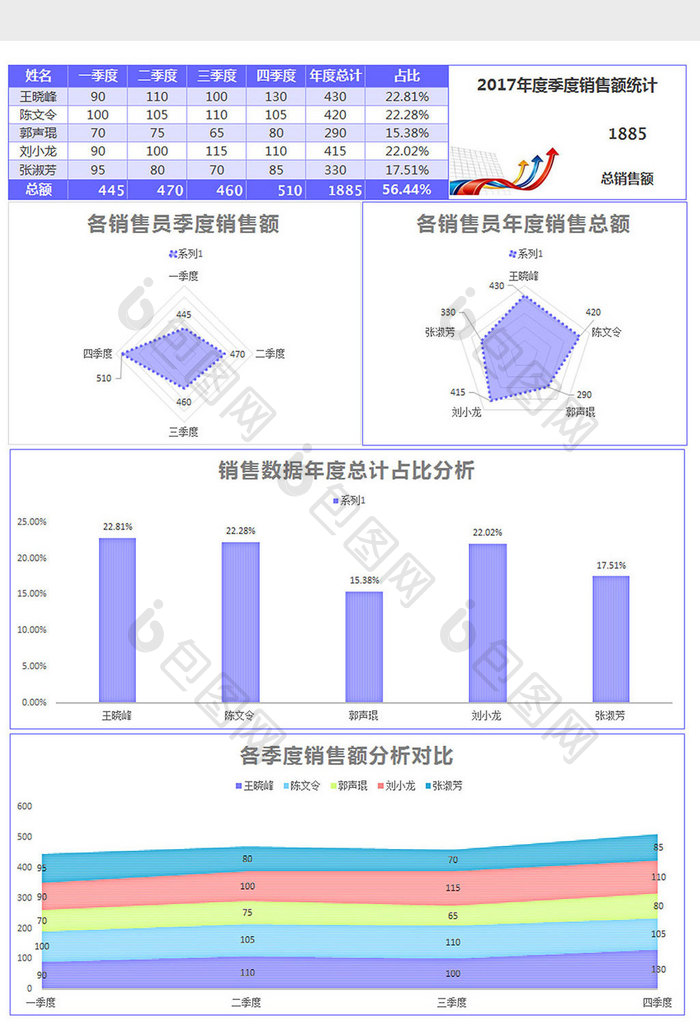 蓝色季度销售额统计分析报告excel模板