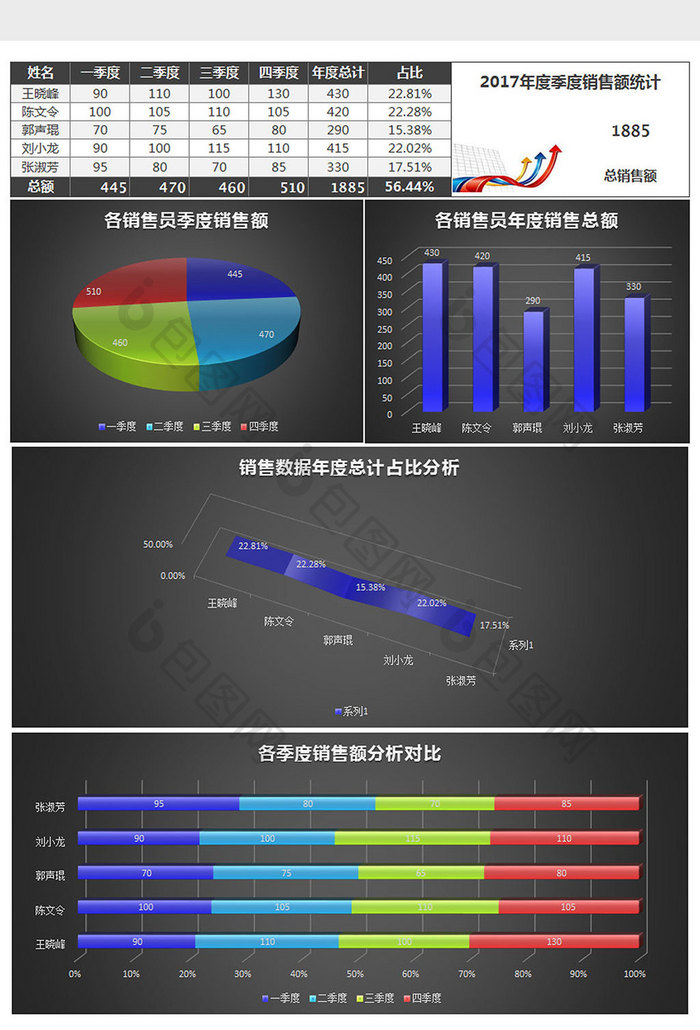 黑色季度销售额统计分析报告excel模板