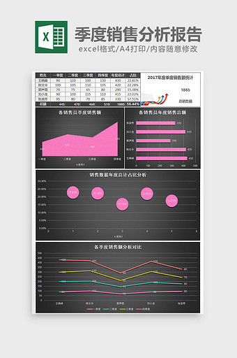 员工季度销售额统计分析报告excel模板图片