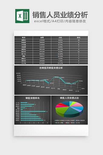 黑色立体销售人员业绩分析excel模板图片