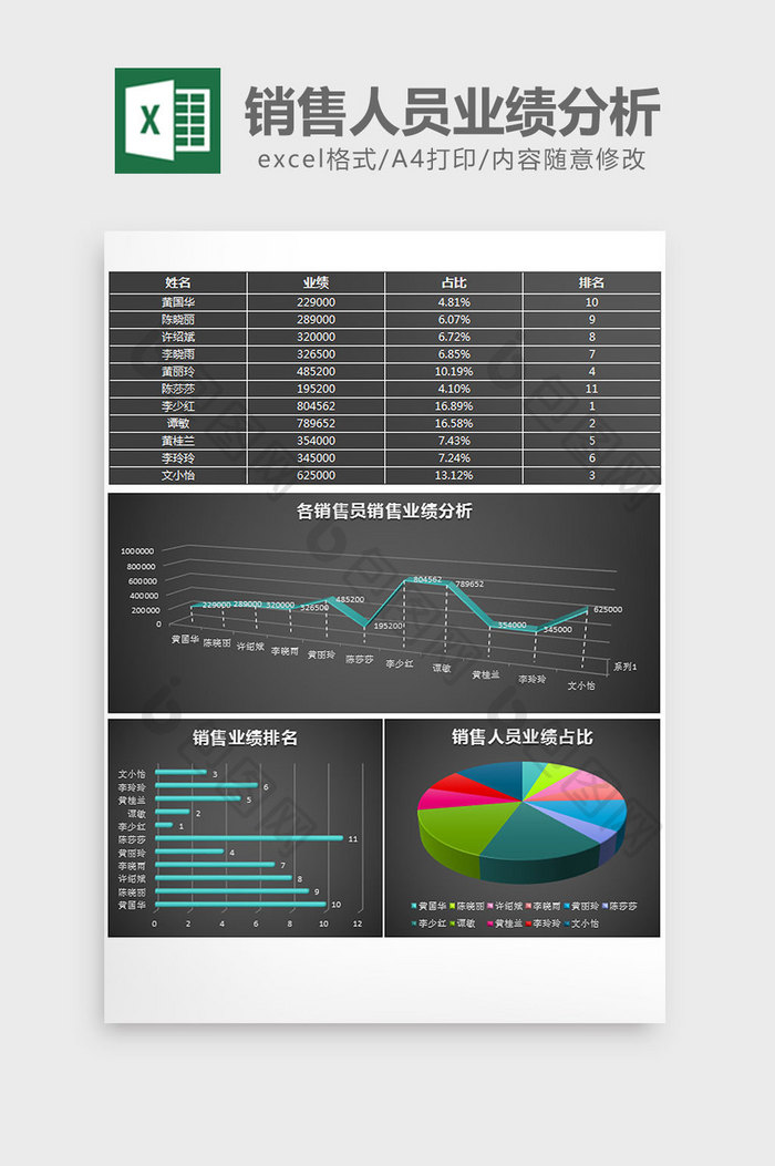 黑色立体销售人员业绩分析excel模板