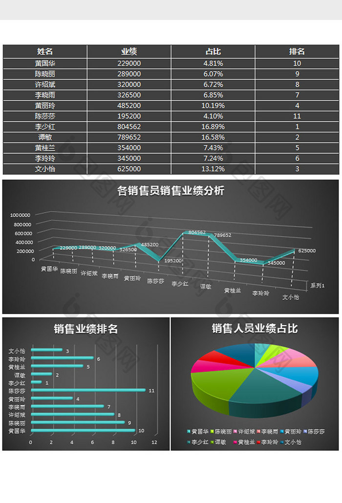 黑色立体销售人员业绩分析excel模板