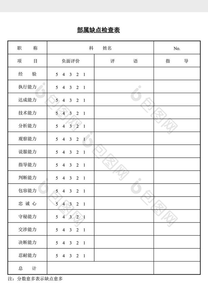 人事管理部属缺点检查表word文档