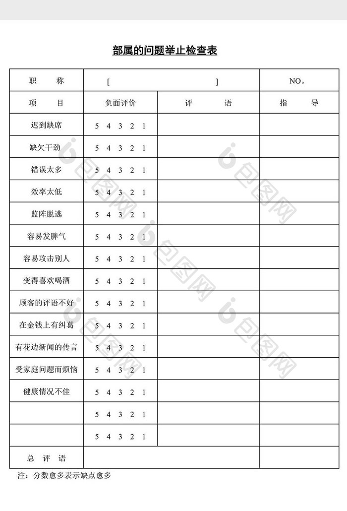 人事管理部属的问题举止检查表word文档