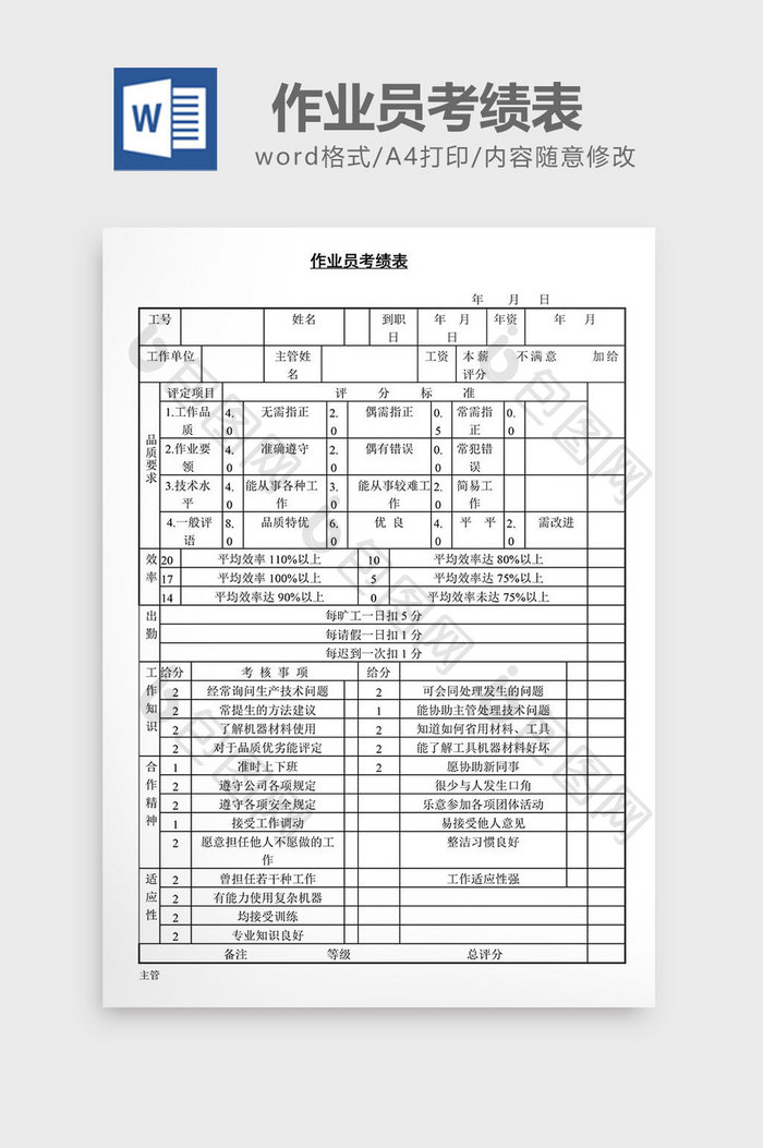 人事管理作业员考绩表word文档