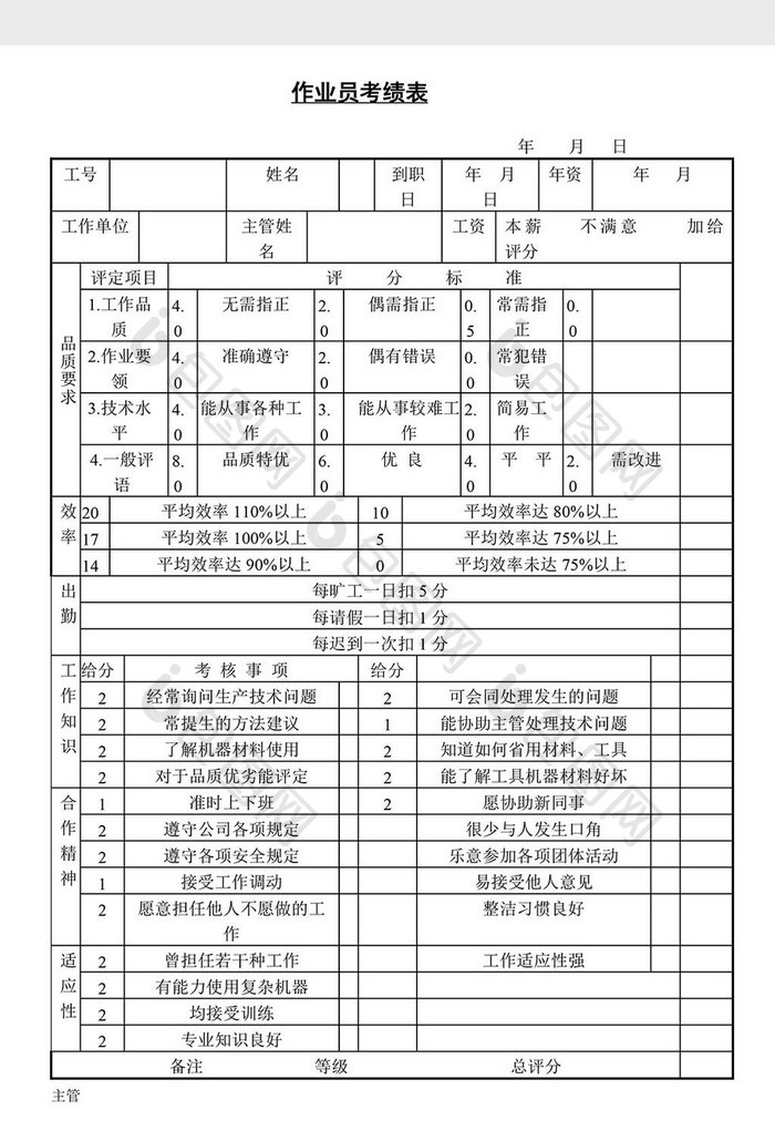 人事管理作业员考绩表word文档