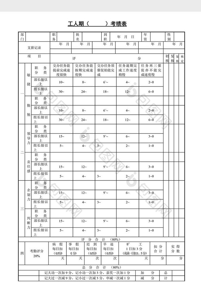 人事管理工人期考绩表word文档