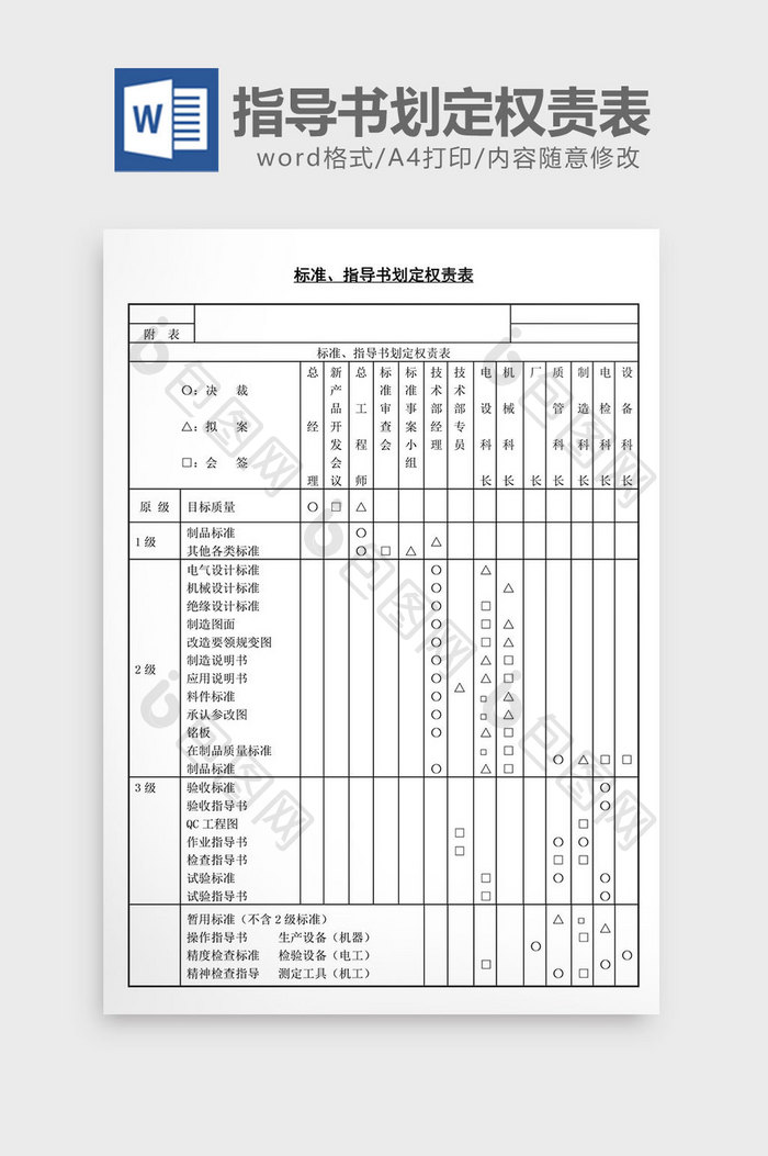 人事管理标准指导书划定权责表word文档