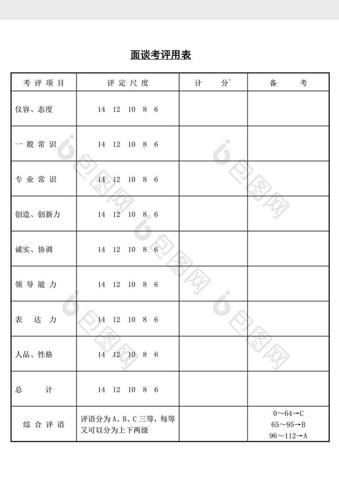 人事管理面谈考评用表word文档