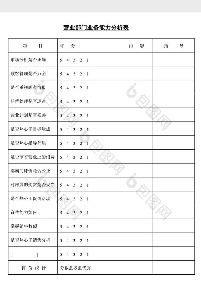 人事管理营业部业务能力分析表word文档