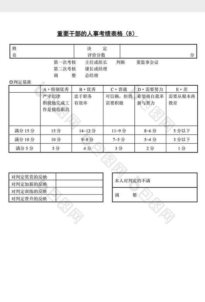 人事重要干部的人事考绩表格word文档