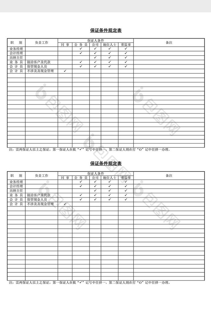 人事管理保证条件规定表word文档