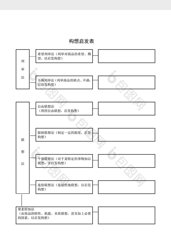 提案管理构想启发表word文档