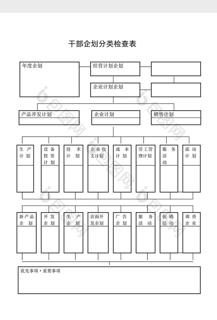 提案管理干部划分类检查表word文档