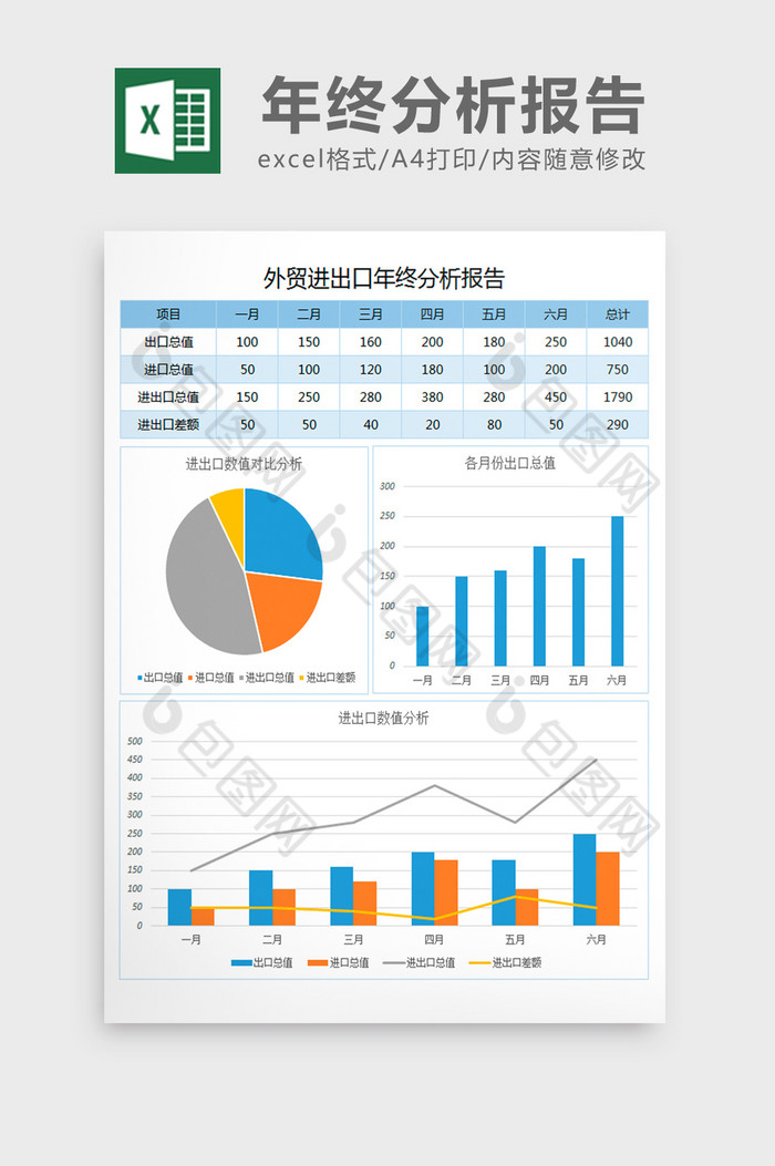 excel模板进出口报表年终分析报告图片