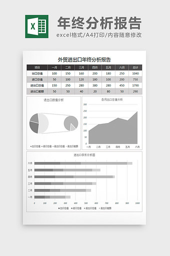 外贸进出口年终分析报表excel表格模板图片