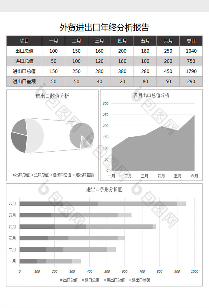 外贸进出口年终分析报表excel表格模板