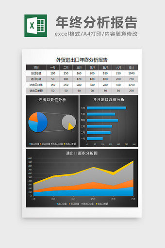 外贸进出口年终分析表excel表格模板图片