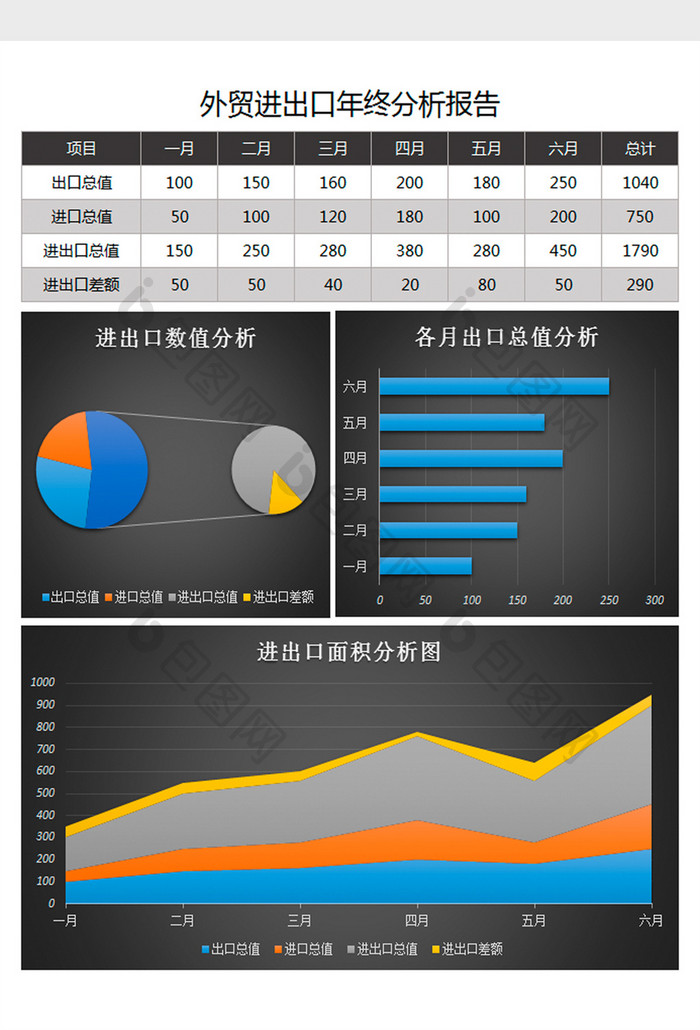 外贸进出口年终分析表excel表格模板