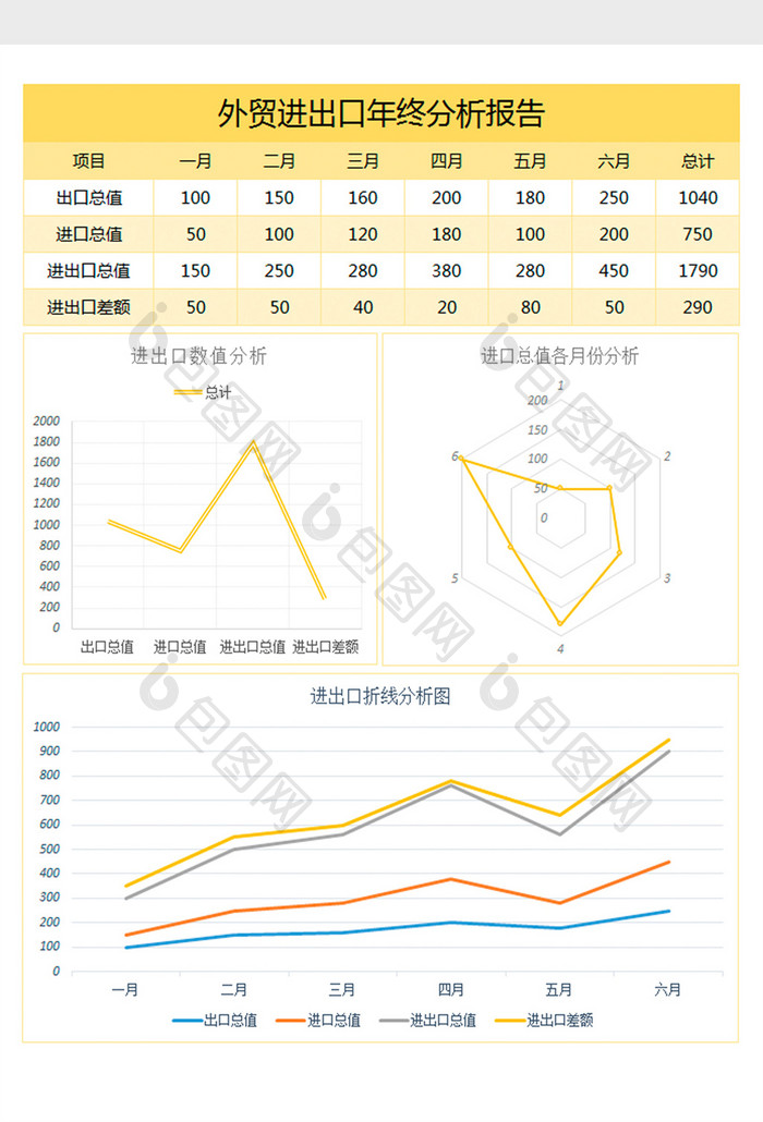 外贸进出口年终分析excel表格模板