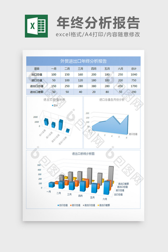 进出口年终分析报告excel表格模板