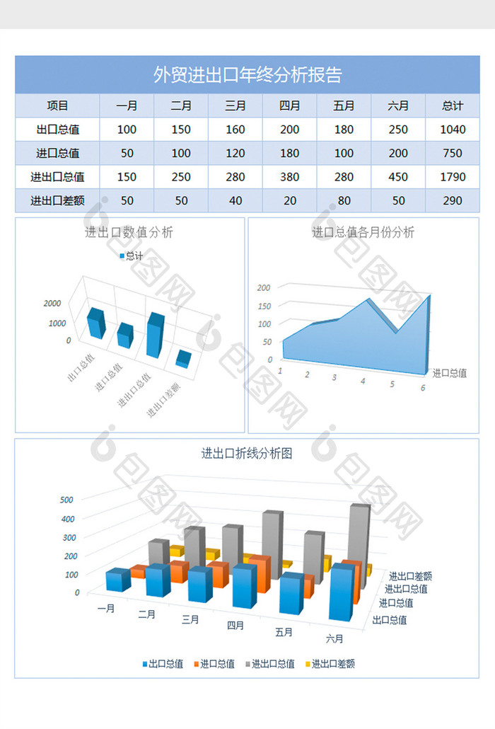 进出口年终分析报告excel表格模板