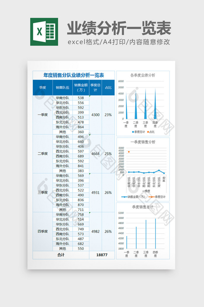 年度销售业绩分析excel表格模板