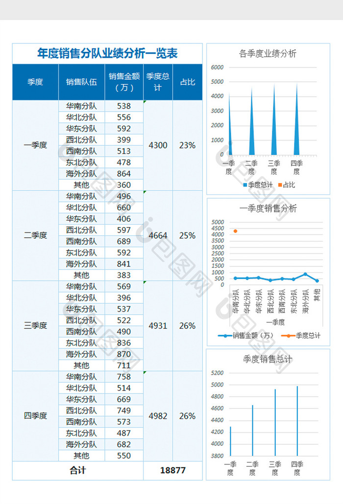 年度销售业绩分析excel表格模板