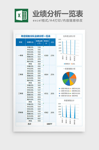 销售业绩分析对比excel表格模板