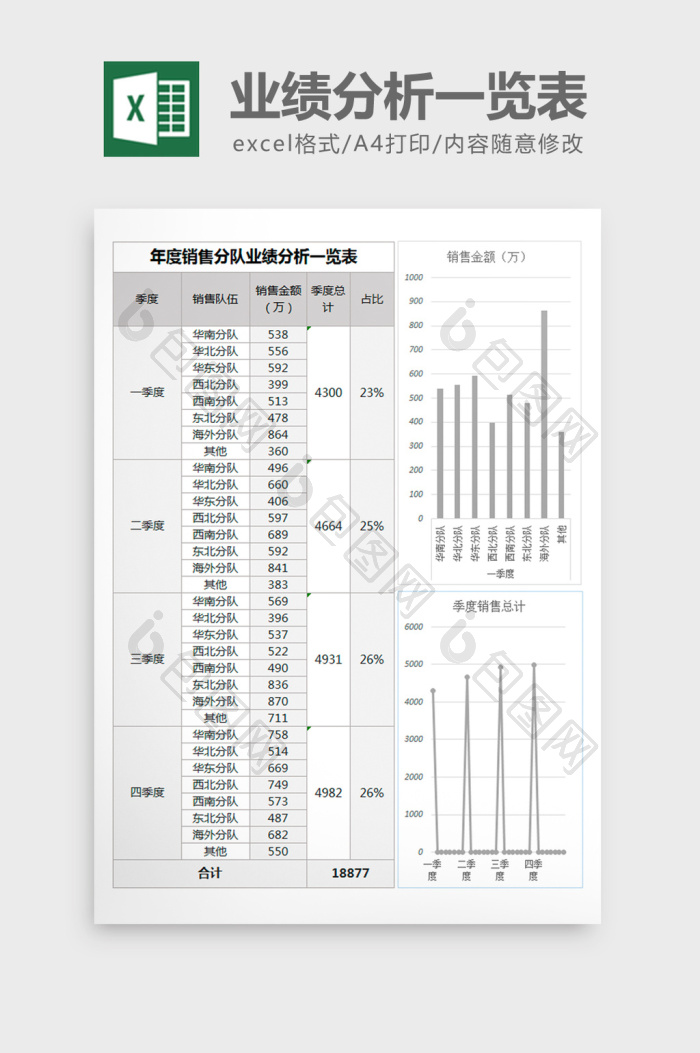 年度销售业绩对比excel表格模板