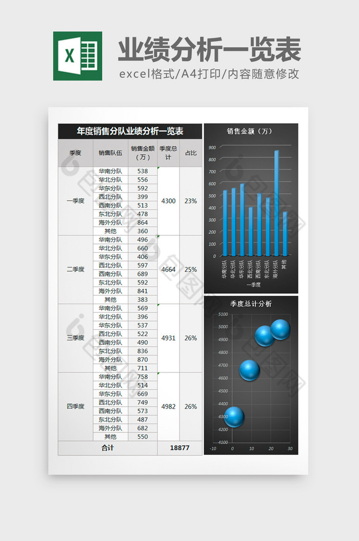 销售报表业绩分析图片