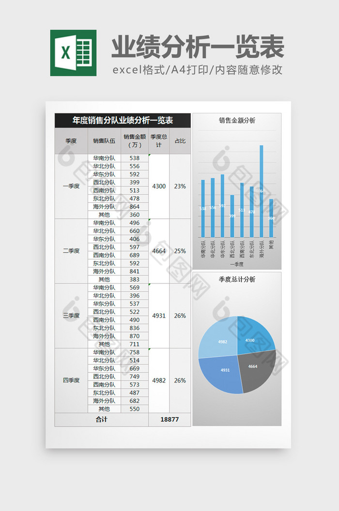 销售报表业绩分析图片