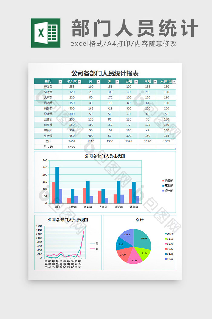 各部门人员统计报告excel表格模板