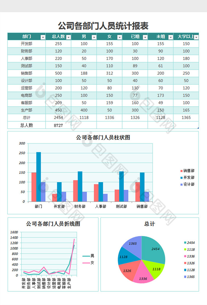 各部門人員統計報告excel表格模板