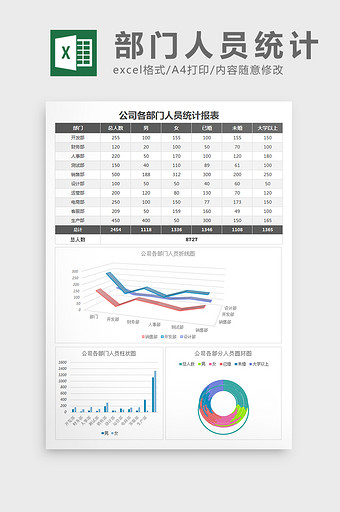 各部门人员统计报告excel表格模板图片