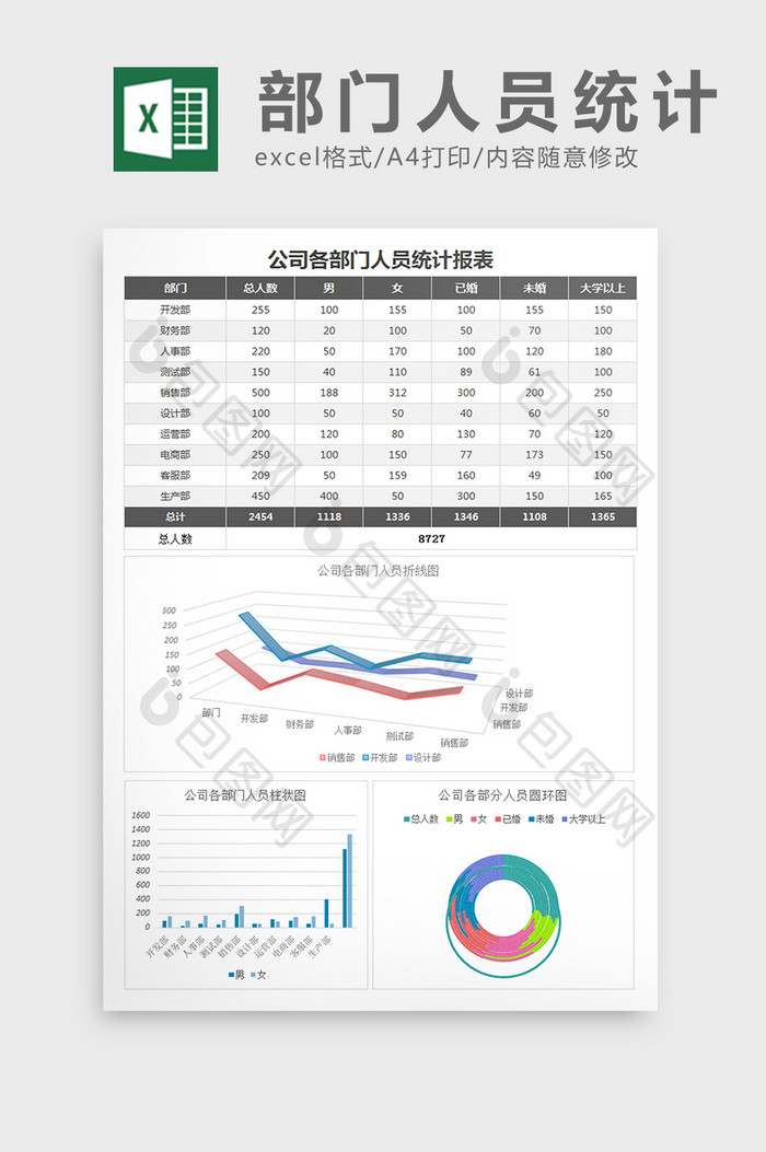 各部门人员统计报告excel表格模板