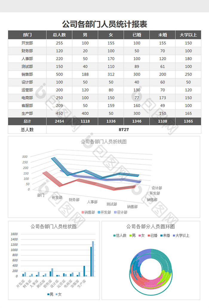 各部门人员统计报告excel表格模板